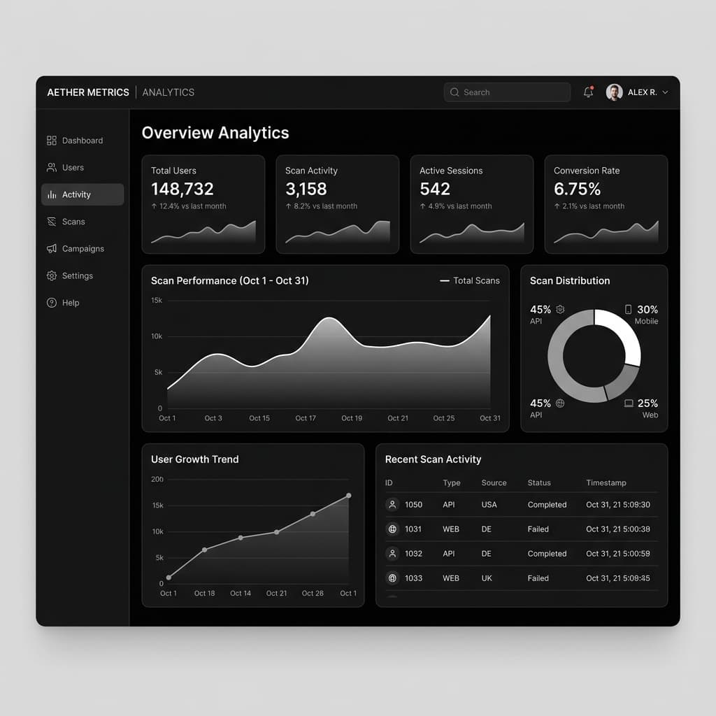 Analytics & Insights